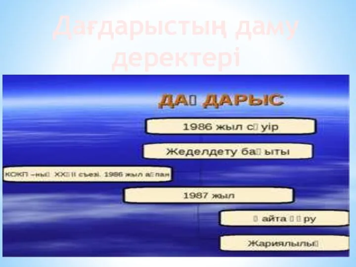 Дағдарыстың даму деректері