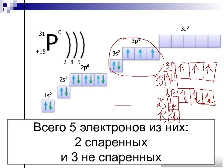 * Вернуться к теме урока 2 8 5 1s2 1s2 2s2