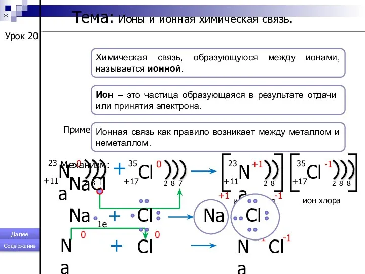 * Урок 20 Тема: Ионы и ионная химическая связь. Химическая связь,
