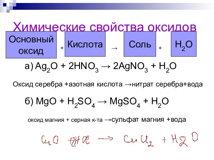 Химические свойства оксидов + → + a) Ag2O + 2HNO3 →