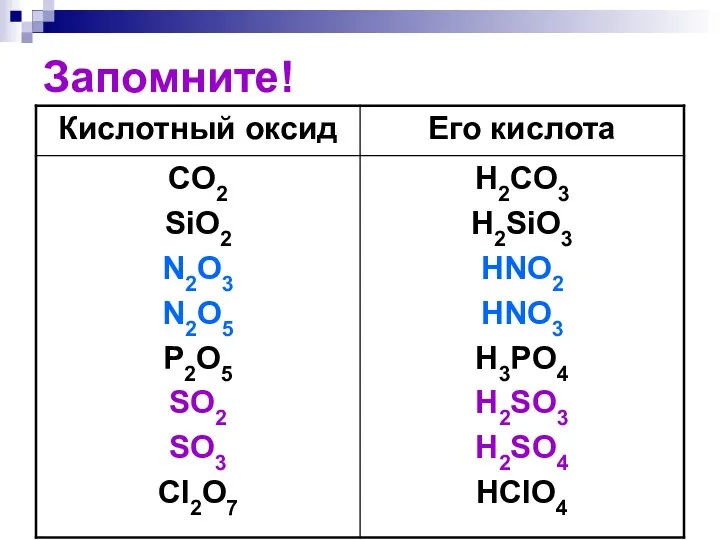 Запомните!