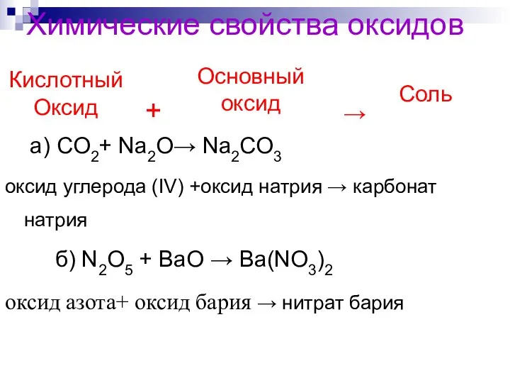 Химические свойства оксидов + → а) CO2+ Na2O→ Na2CO3 оксид углерода