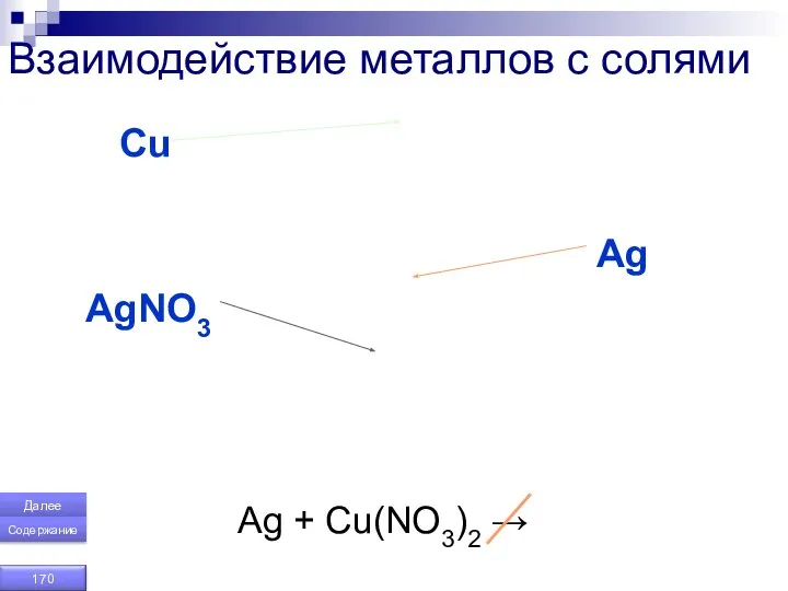 Взаимодействие металлов с солями Сu Ag AgNO3 Ag + Cu(NO3)2 → Далее Содержание