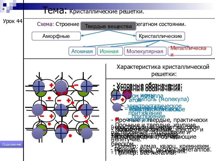 * Тема: Кристаллические решетки. Урок 44 Схема: Строение веществ в твердом