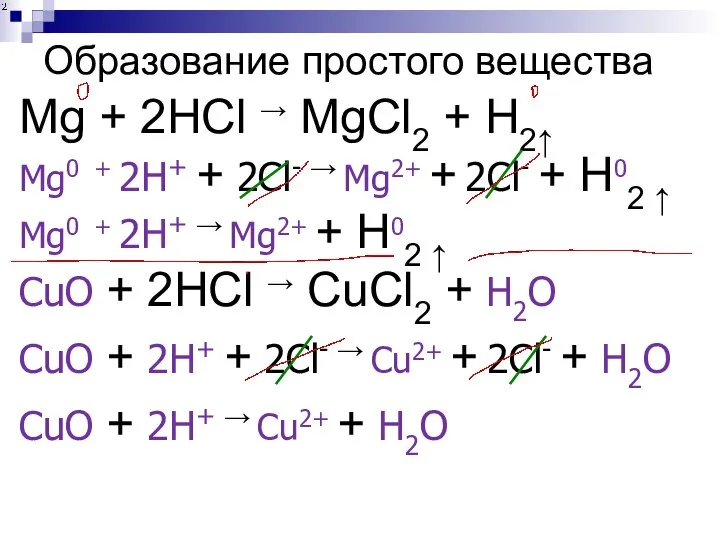 Образование простого вещества Mg + 2HCl → MgCl2 + H2↑ Mg0