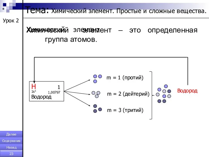 * Химический элемент – это определенная группа атомов. m = 1