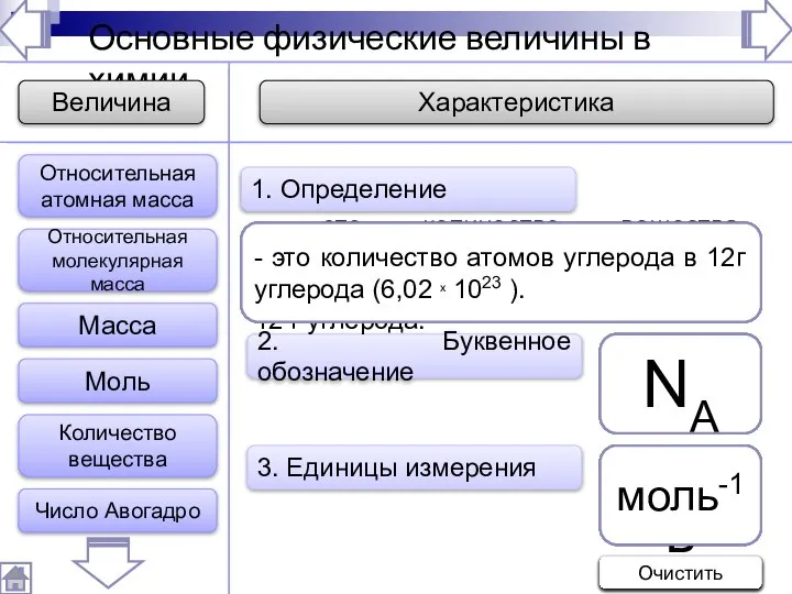 Основные физические величины в химии 2. Буквенное обозначение 3. Единицы измерения