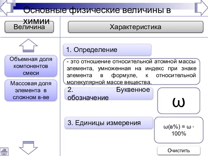 2. Буквенное обозначение 3. Единицы измерения 1. Определение - это отношение