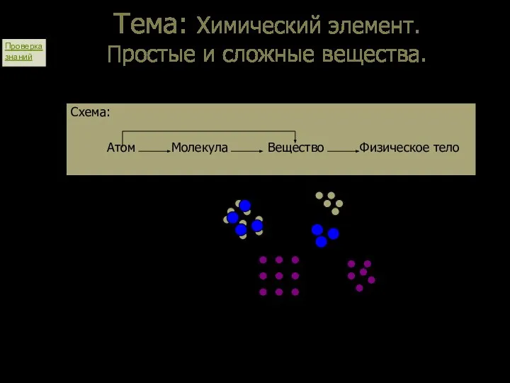 Тема: Химический элемент. Простые и сложные вещества. I. Строение вещества. Схема: