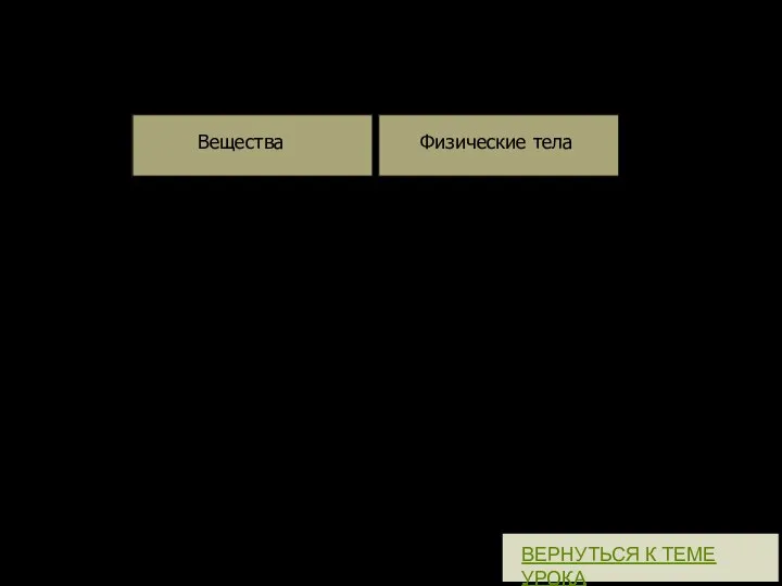 Расположите слова в два столбика. Вещества Физические тела Монета, пластмасса, медь,