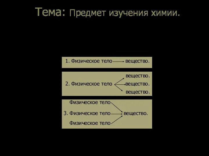 Тема: Предмет изучения химии. II. Вещества – это то, из чего