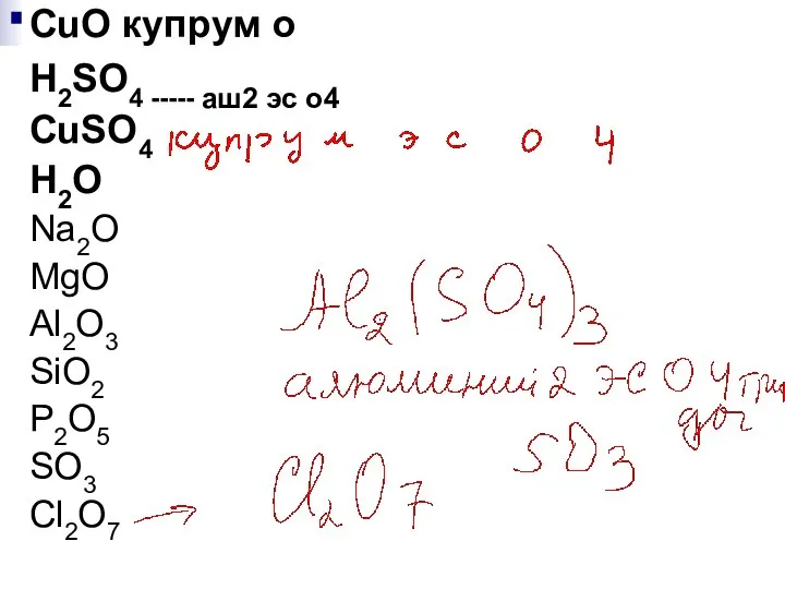 CuO купрум о H2SO4 ----- аш2 эс о4 CuSО4 H2O Na2O