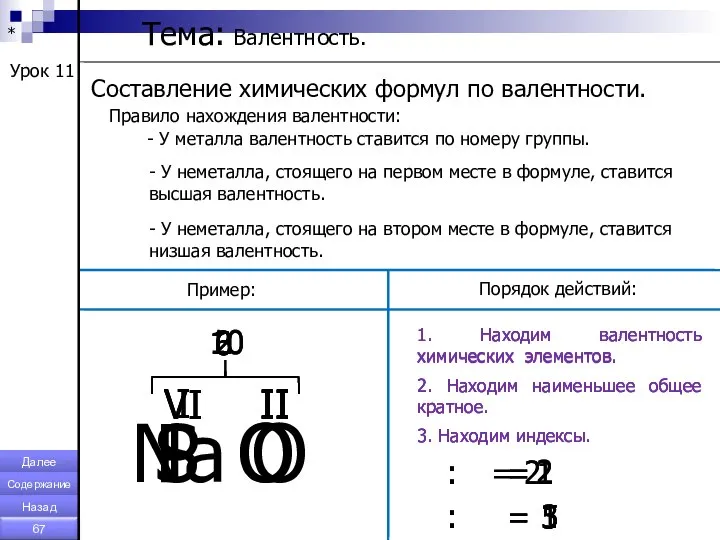 * Урок 11 Составление химических формул по валентности. Правило нахождения валентности: