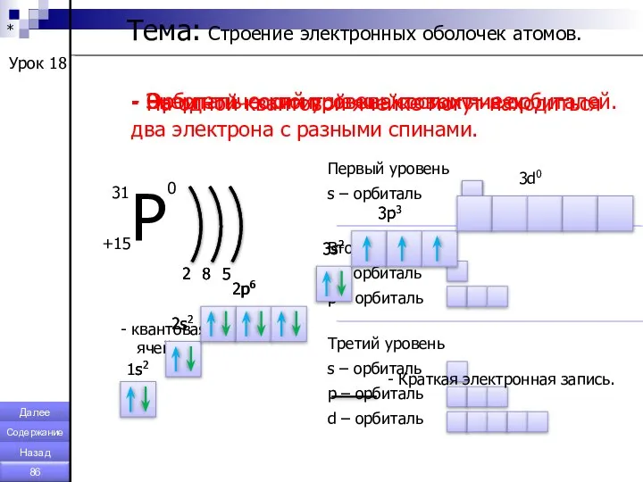 * Урок 18 Тема: Строение электронных оболочек атомов. - Энергетический уровень