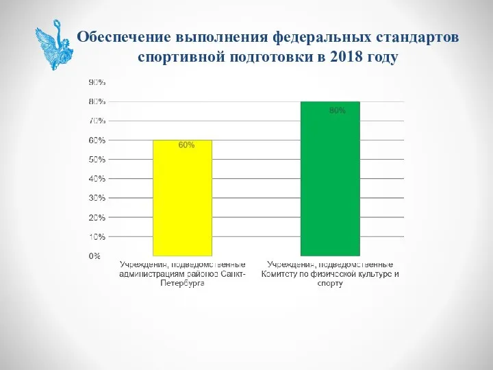 Обеспечение выполнения федеральных стандартов спортивной подготовки в 2018 году