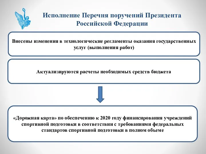 Исполнение Перечня поручений Президента Российской Федерации Внесены изменения в технологические регламенты