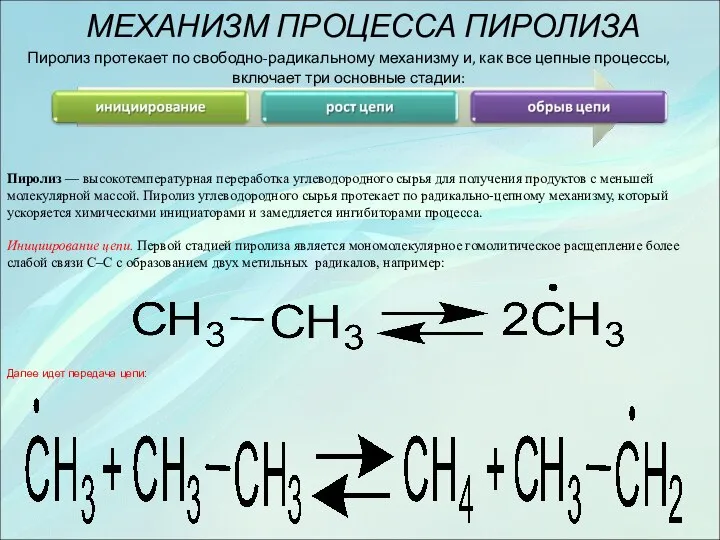 МЕХАНИЗМ ПРОЦЕССА ПИРОЛИЗА Пиролиз протекает по свободно-радикальному механизму и, как все