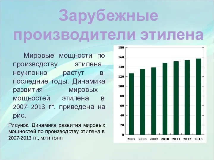 Зарубежные производители этилена Мировые мощности по производству этилена неуклонно растут в