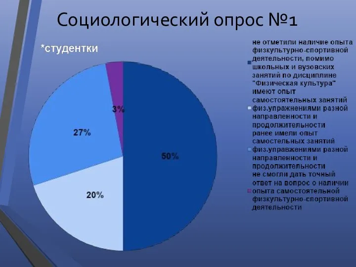 Социологический опрос №1