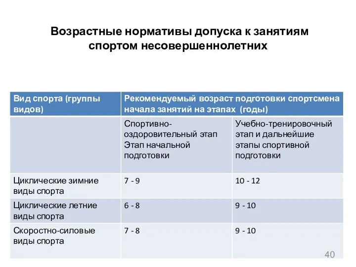 Возрастные нормативы допуска к занятиям спортом несовершеннолетних