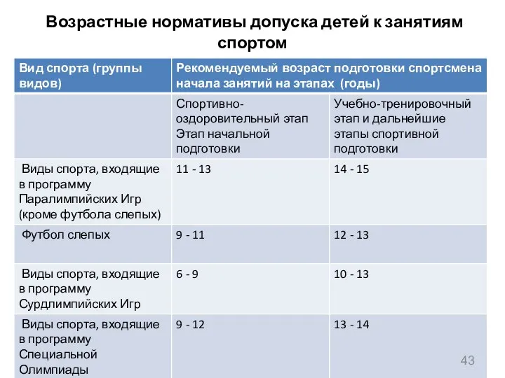 Возрастные нормативы допуска детей к занятиям спортом