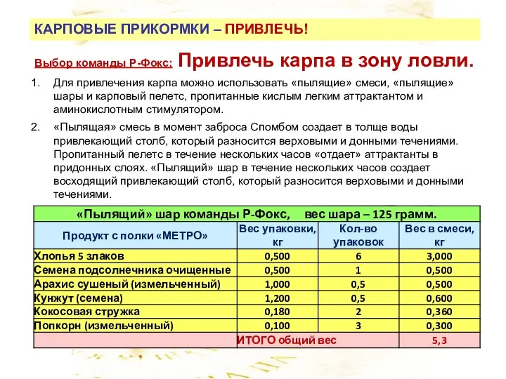 КАРПОВЫЕ ПРИКОРМКИ – ПРИВЛЕЧЬ! Выбор команды Р-Фокс: Привлечь карпа в зону