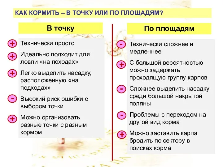 КАК КОРМИТЬ – В ТОЧКУ ИЛИ ПО ПЛОЩАДЯМ? Технически просто Идеально