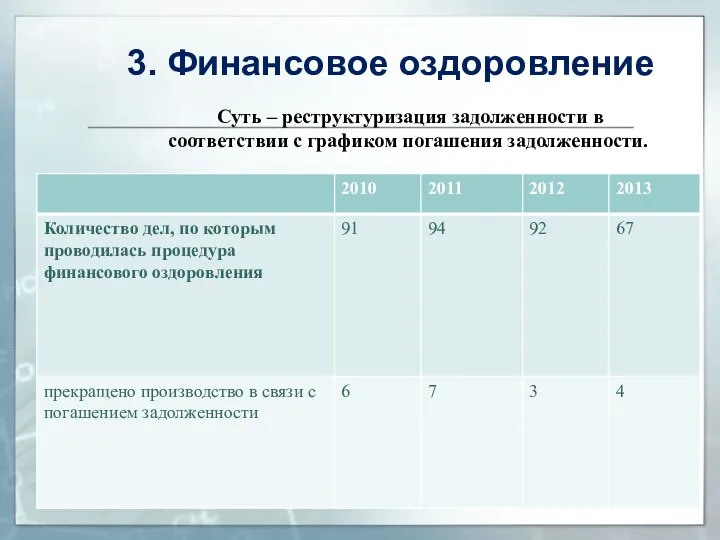 Суть – реструктуризация задолженности в соответствии с графиком погашения задолженности. 3. Финансовое оздоровление