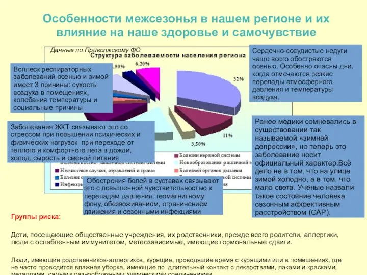 Особенности межсезонья в нашем регионе и их влияние на наше здоровье