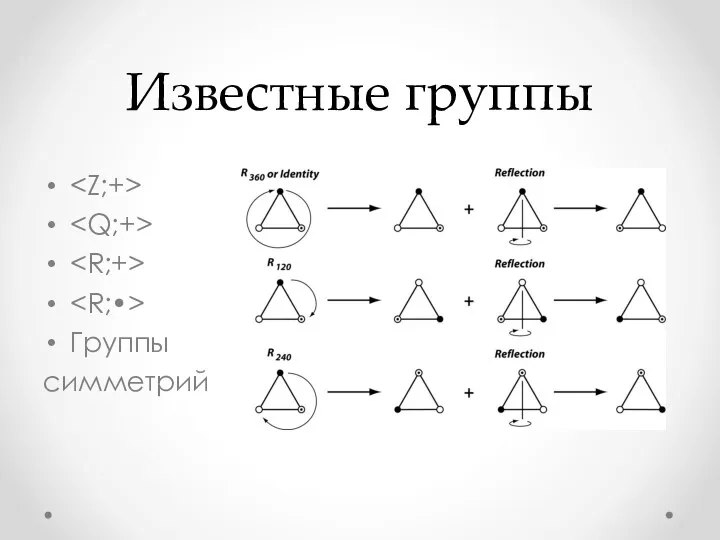 Известные группы Группы симметрий