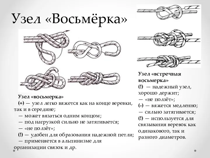 Узел «Восьмёрка» Узел «встречная восьмерка» (!) — надежный узел, хорошо держит;