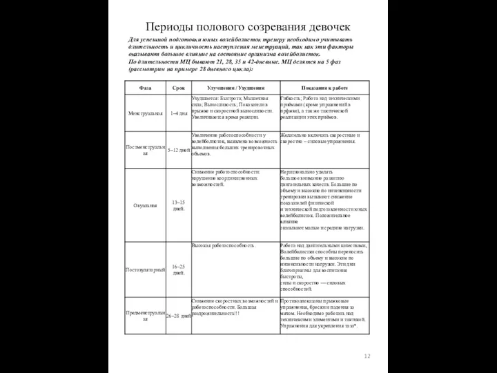 Для успешной подготовки юных волейболисток тренеру необходимо учитывать длительность и цикличность