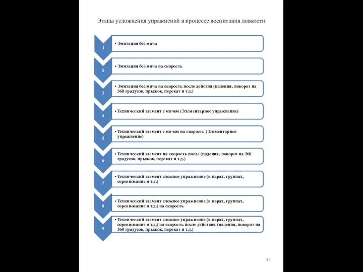 Этапы усложнения упражнений в процессе воспитания ловкости