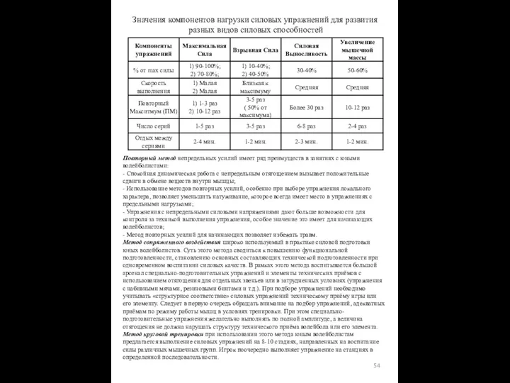 Повторный метод непредельных усилий имеет ряд преимуществ в занятиях с юными