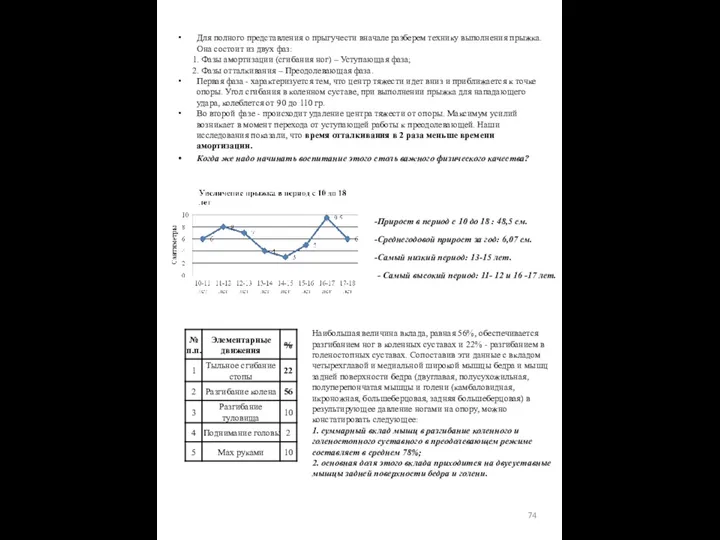 Для полного представления о прыгучести вначале разберем технику выполнения прыжка. Она