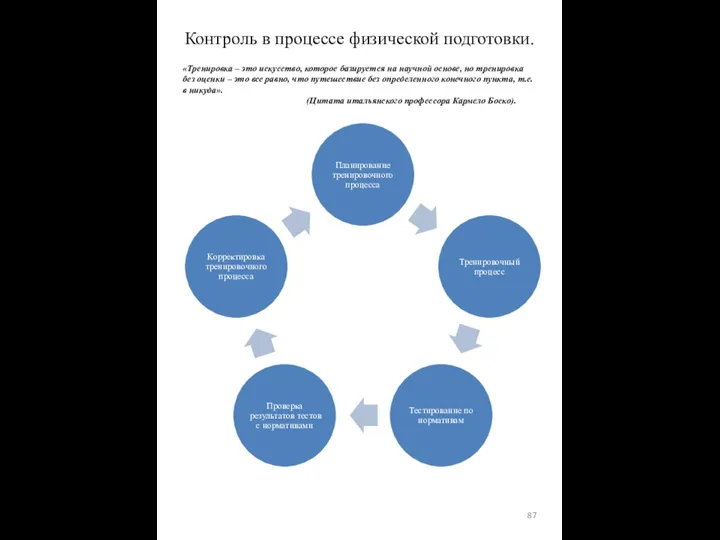 «Тренировка – это искусство, которое базируется на научной основе, но тренировка