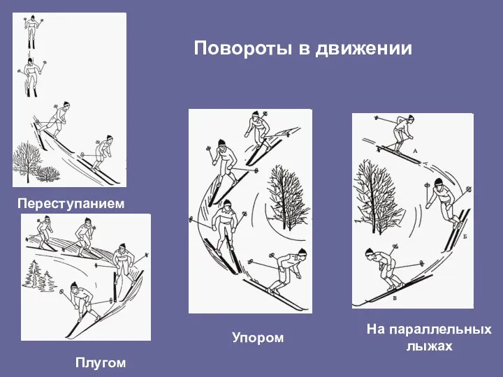 Переступанием Плугом На параллельных лыжах Упором Повороты в движении