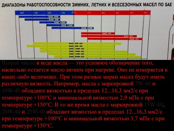 Второе число в коде масла — это условное обозначение того, насколько