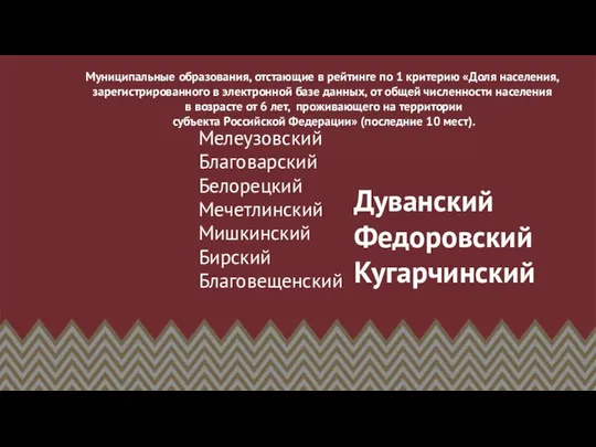 Муниципальные образования, отстающие в рейтинге по 1 критерию «Доля населения, зарегистрированного