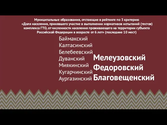 Муниципальные образования, отстающие в рейтинге по 3 критерию «Доля населения, принявшего