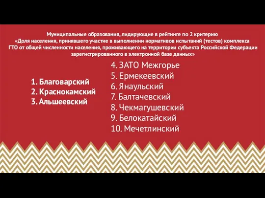 Муниципальные образования, лидирующие в рейтинге по 2 критерию «Доля населения, принявшего