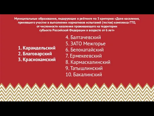 Муниципальные образования, лидирующие в рейтинге по 3 критерию «Доля населения, принявшего