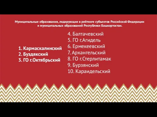 Муниципальные образования, лидирующие в рейтинге субъектов Российской Федерации и муниципальных образований