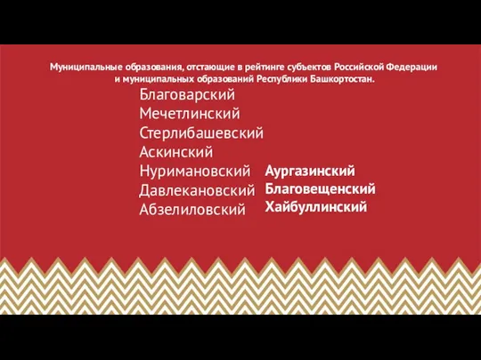 Муниципальные образования, отстающие в рейтинге субъектов Российской Федерации и муниципальных образований