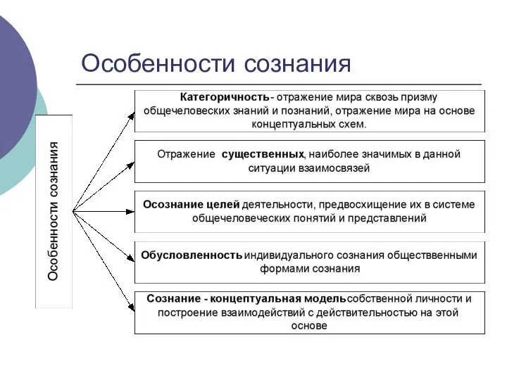 Особенности сознания