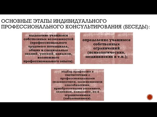 ОСНОВНЫЕ ЭТАПЫ ИНДИВИДУАЛЬНОГО ПРОФЕССИОНАЛЬНОГО КОНСУЛЬТИРОВАНИЯ (БЕСЕДЫ):