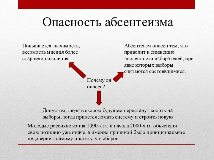 Опасность абсентеизма Почему он опасен? Повышается значимость, весомость мнения более старшего