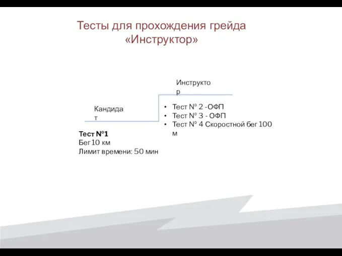 Тесты для прохождения грейда «Инструктор» Тест № 2 -ОФП Тест №