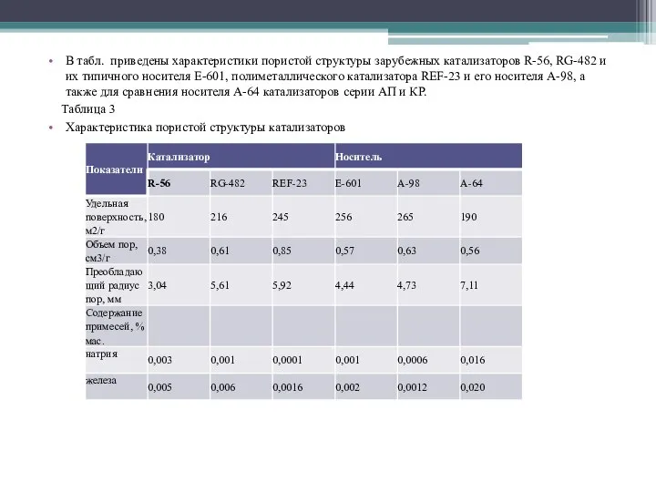 В табл. приведены характеристики пористой структуры зарубежных катализаторов R-56, RG-482 и