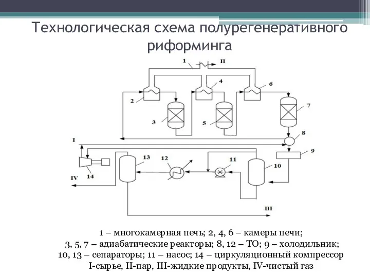 Технологическая схема полурегенеративного риформинга 1 – многокамерная печь; 2, 4, 6